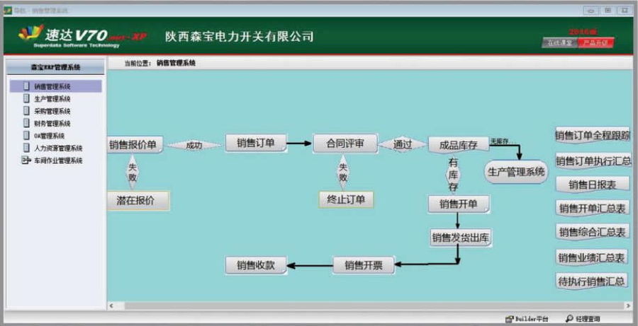 销售管理系统(图1)