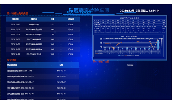 热烈祝贺：陕西森宝CDS融合平台正式上线(图2)
