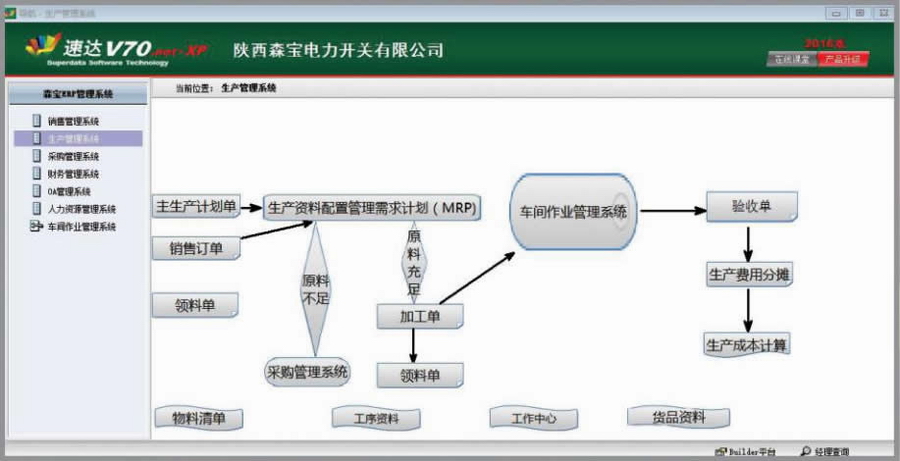生产管理系统(图1)