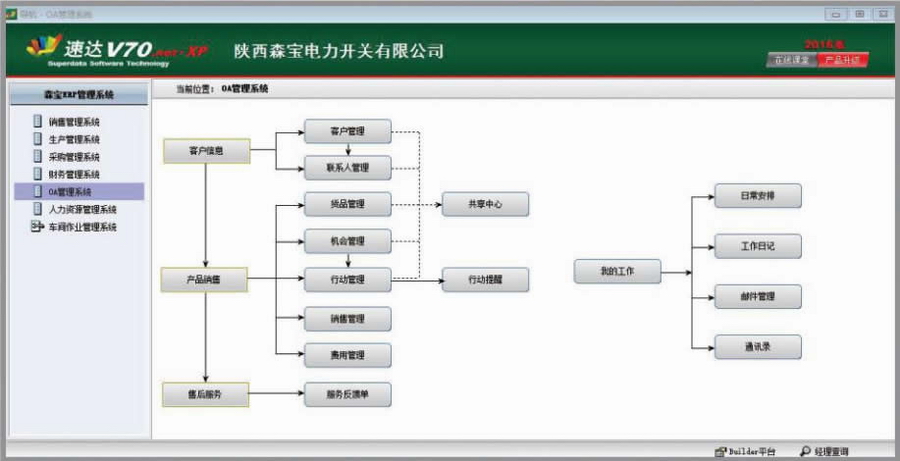 OA管理系统(图1)