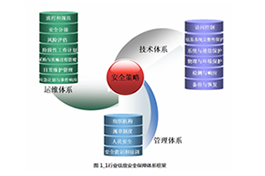 安全管理体系建立—你是安定的，我便是快乐的