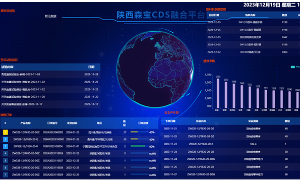 热烈祝贺：陕西森宝CDS融合平台正式上线(图1)