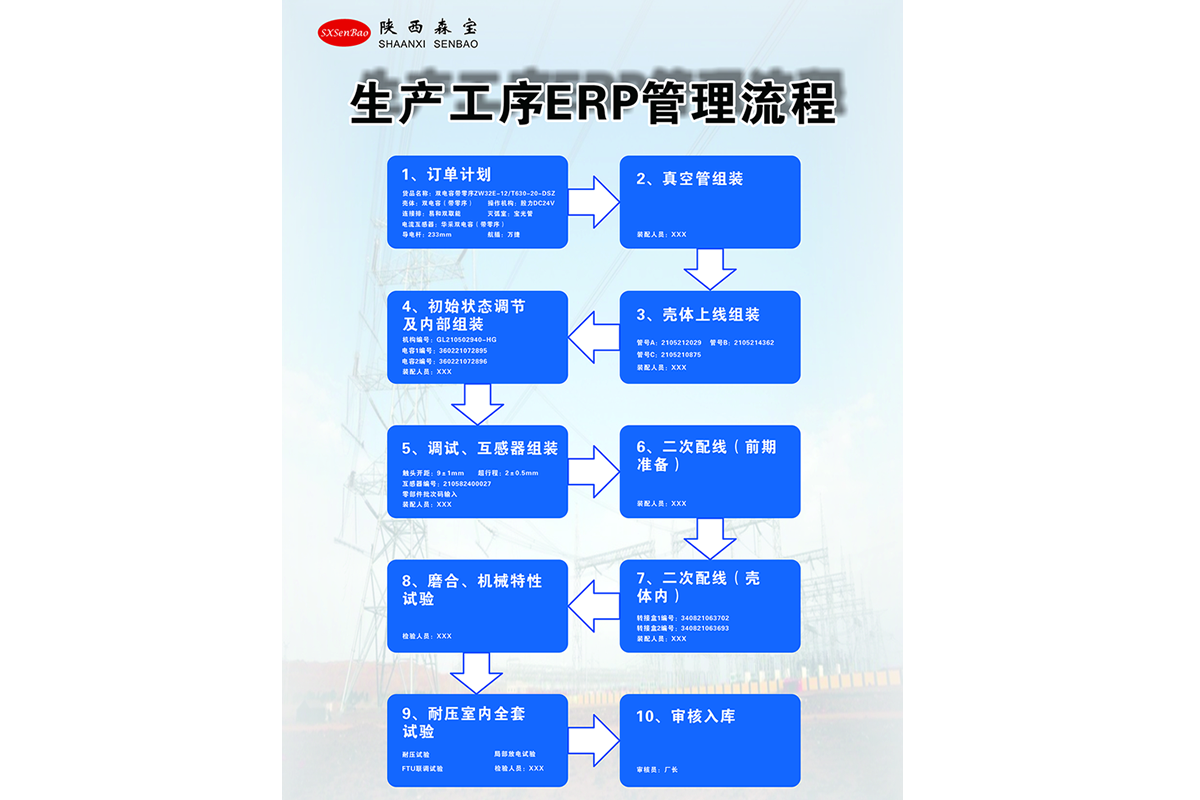 生产工序管理流程(图1)